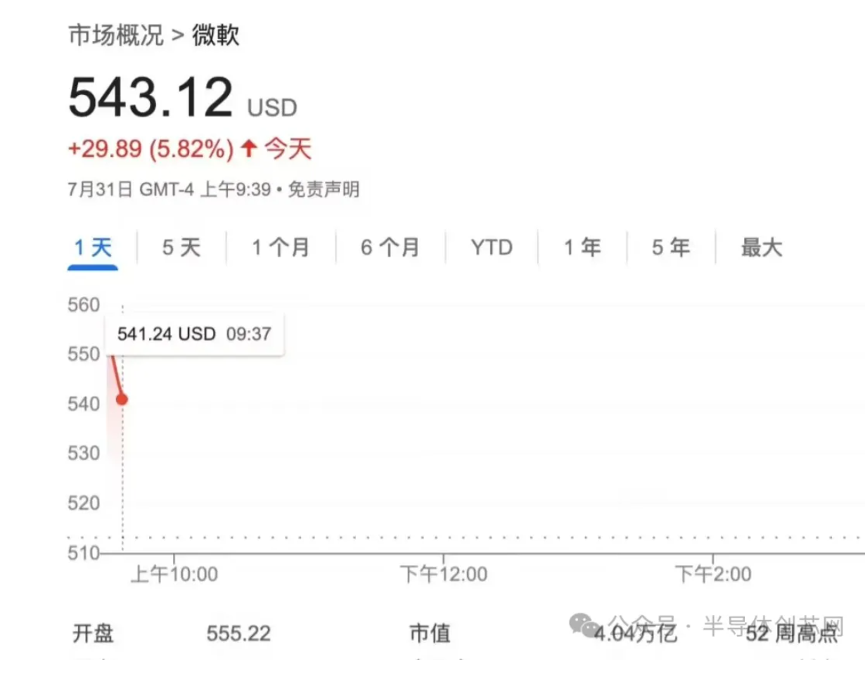 专家称Gate将在年底冲破106美元，引发引发关注