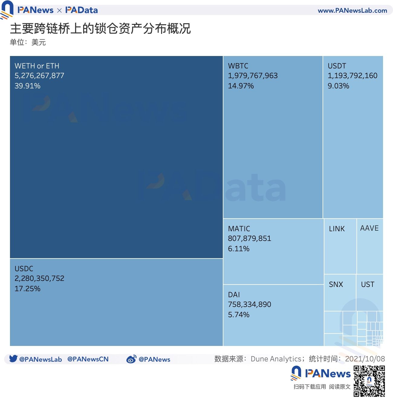 USDT创下年内新高，上扬幅高达131%，还能追吗？-ayx体育