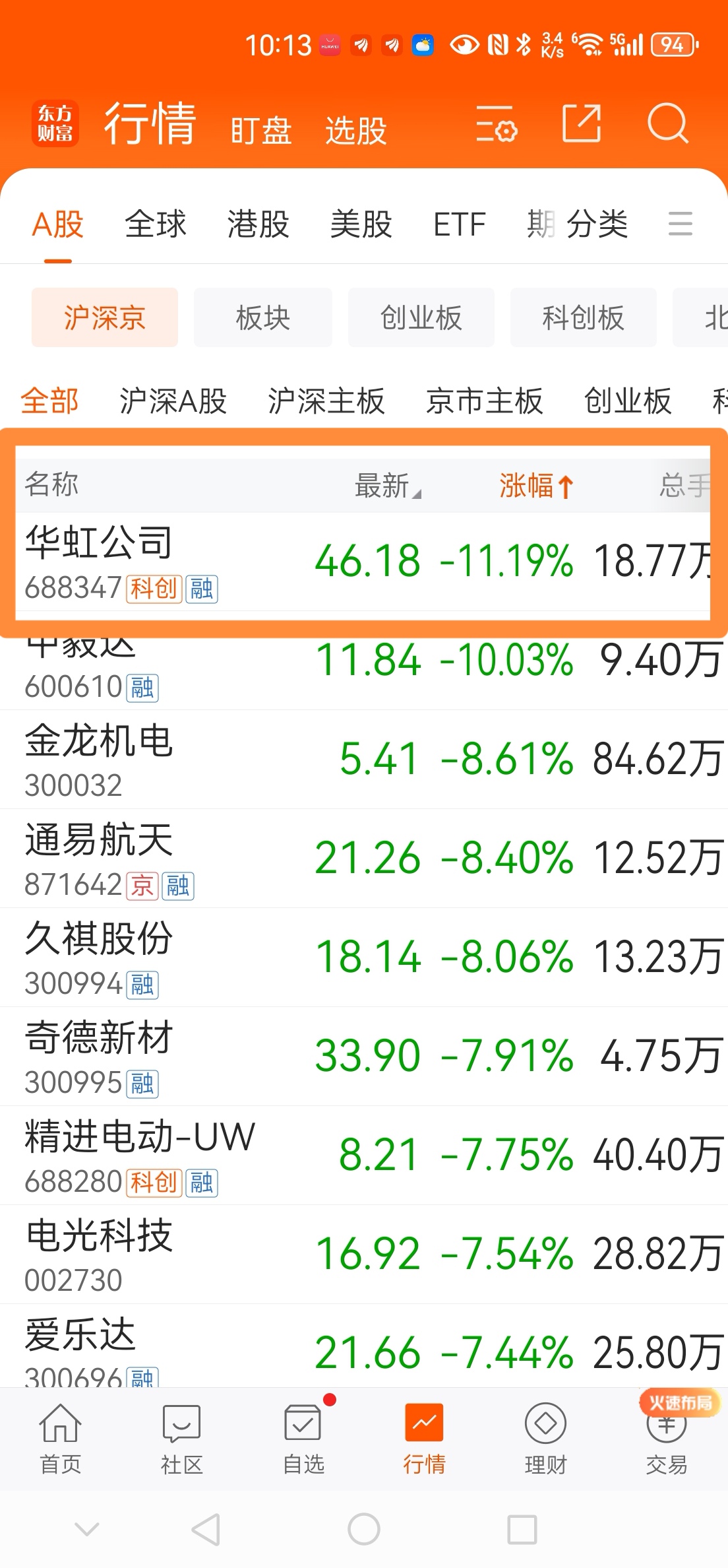 TRON刷新年度新高，上涨幅高达28.7%，还能否继续追涨？-ayx体育
