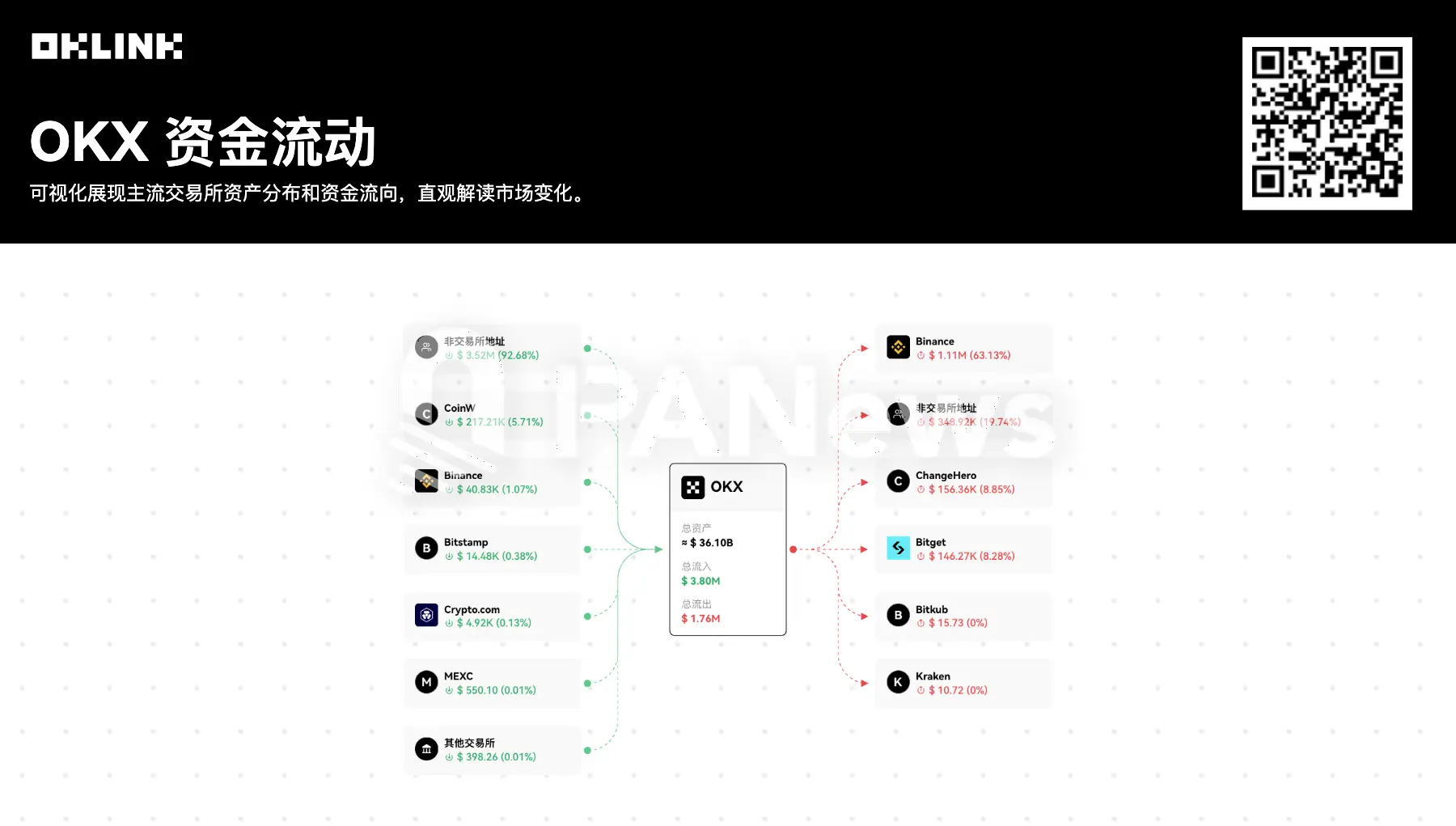 OKX冲破31.63美元门槛，多头行情是否已经开启？