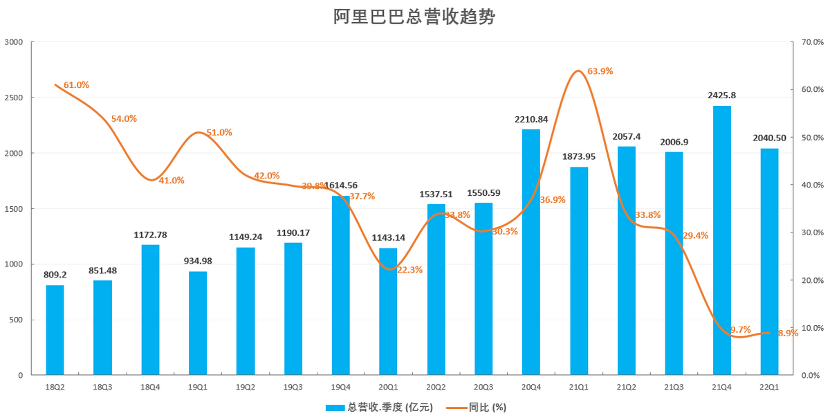 Coinbase遭遇大幅下滑超91%，投资者恐慌性抛售