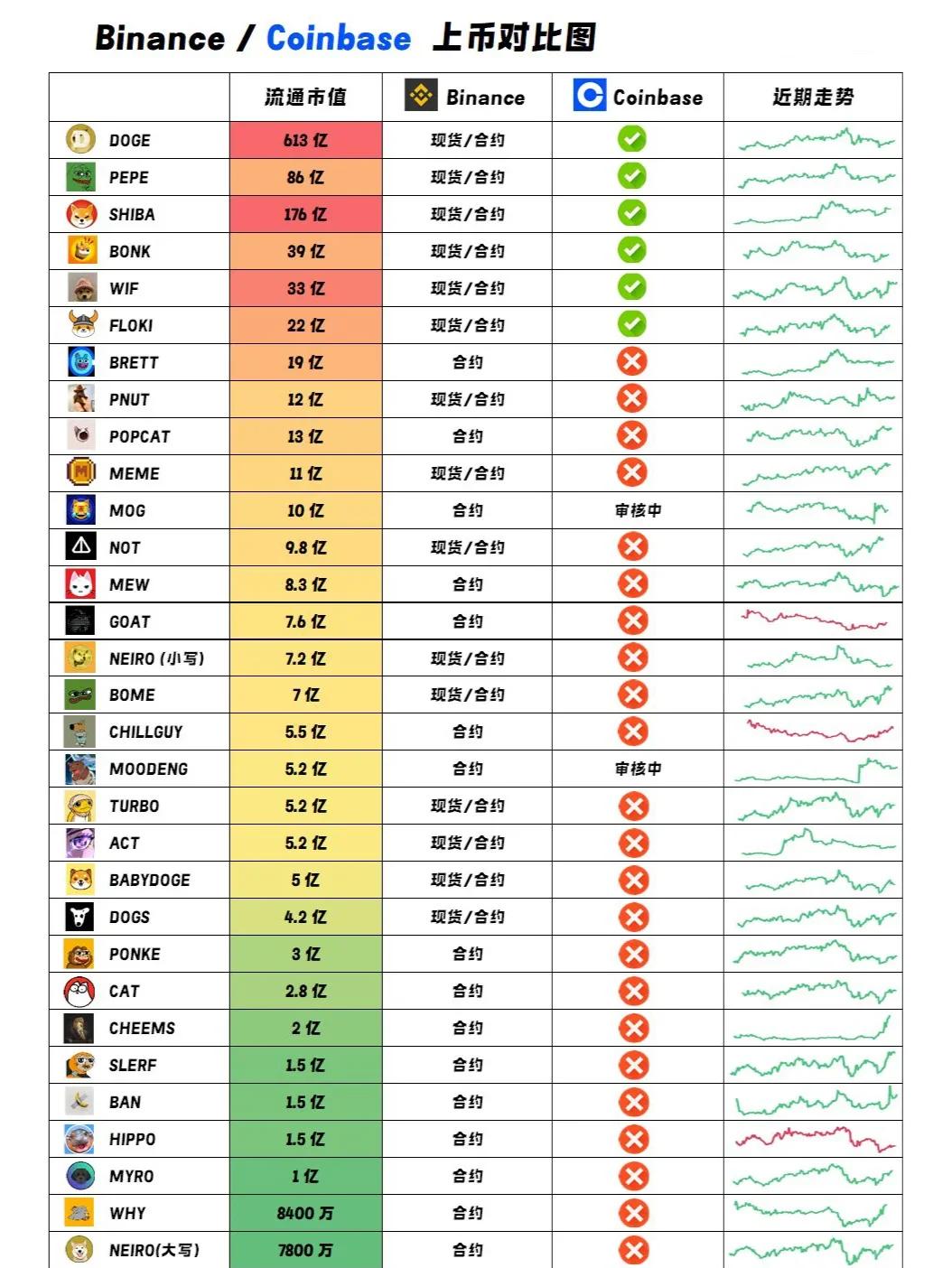 包含Coinbase遭遇大幅下滑超TON%，投资者恐慌性抛售，市场关注的词条-爱游戏APP